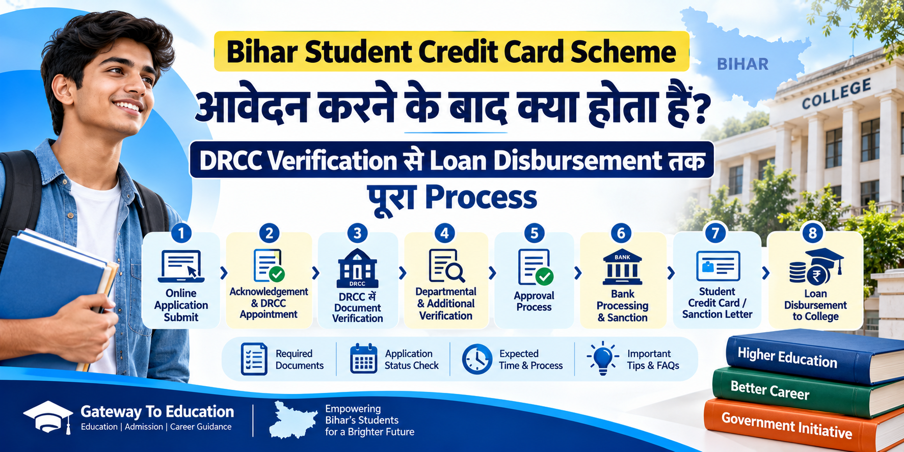 Bihar Student Credit Card Scheme: आवेदन करने के बाद क्या होता है? DRCC Verification से Loan Disbursement तक पूरा Process
